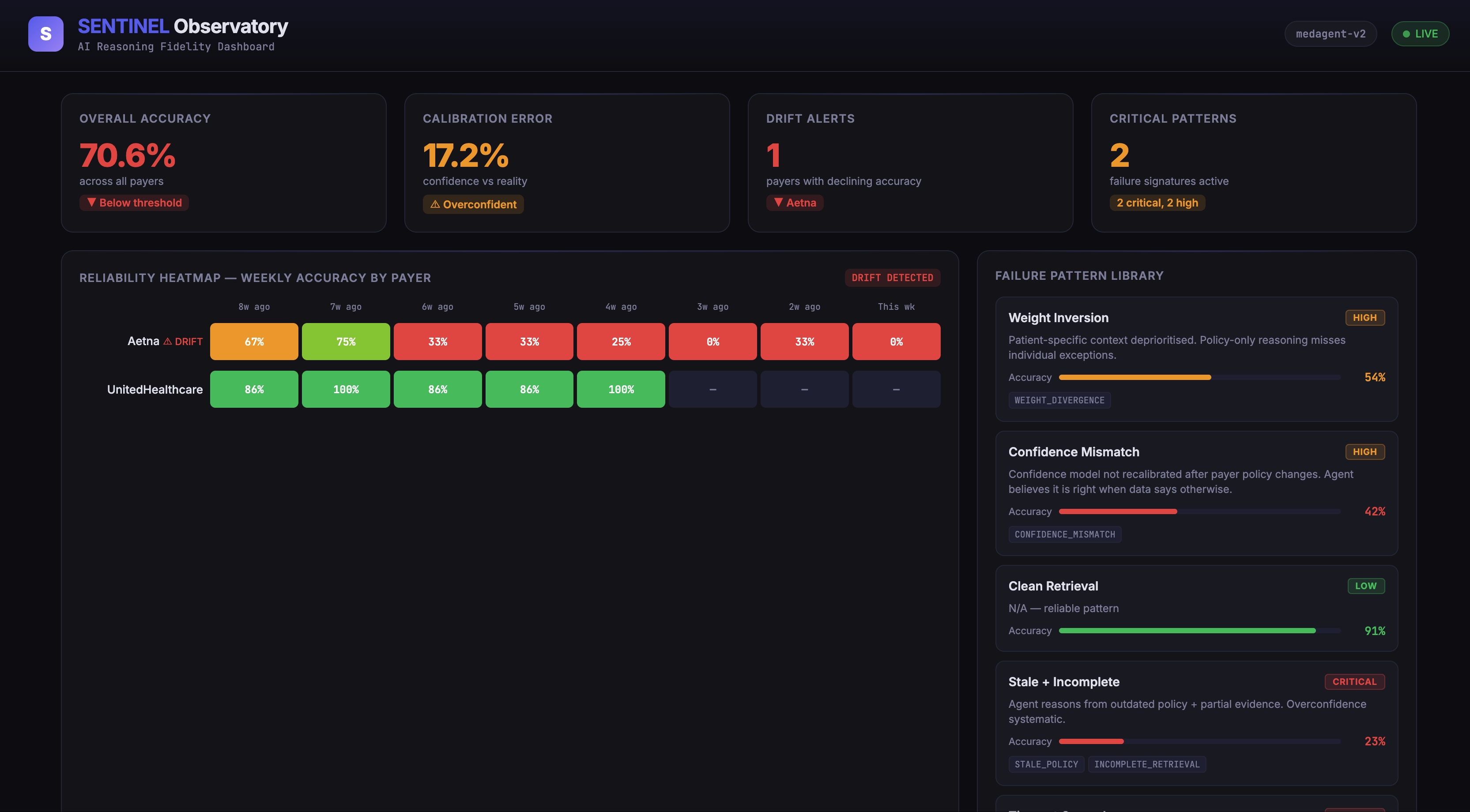 SENTINEL Live Decision Feed — blocked and approved decisions