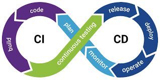 CI/CD Tools